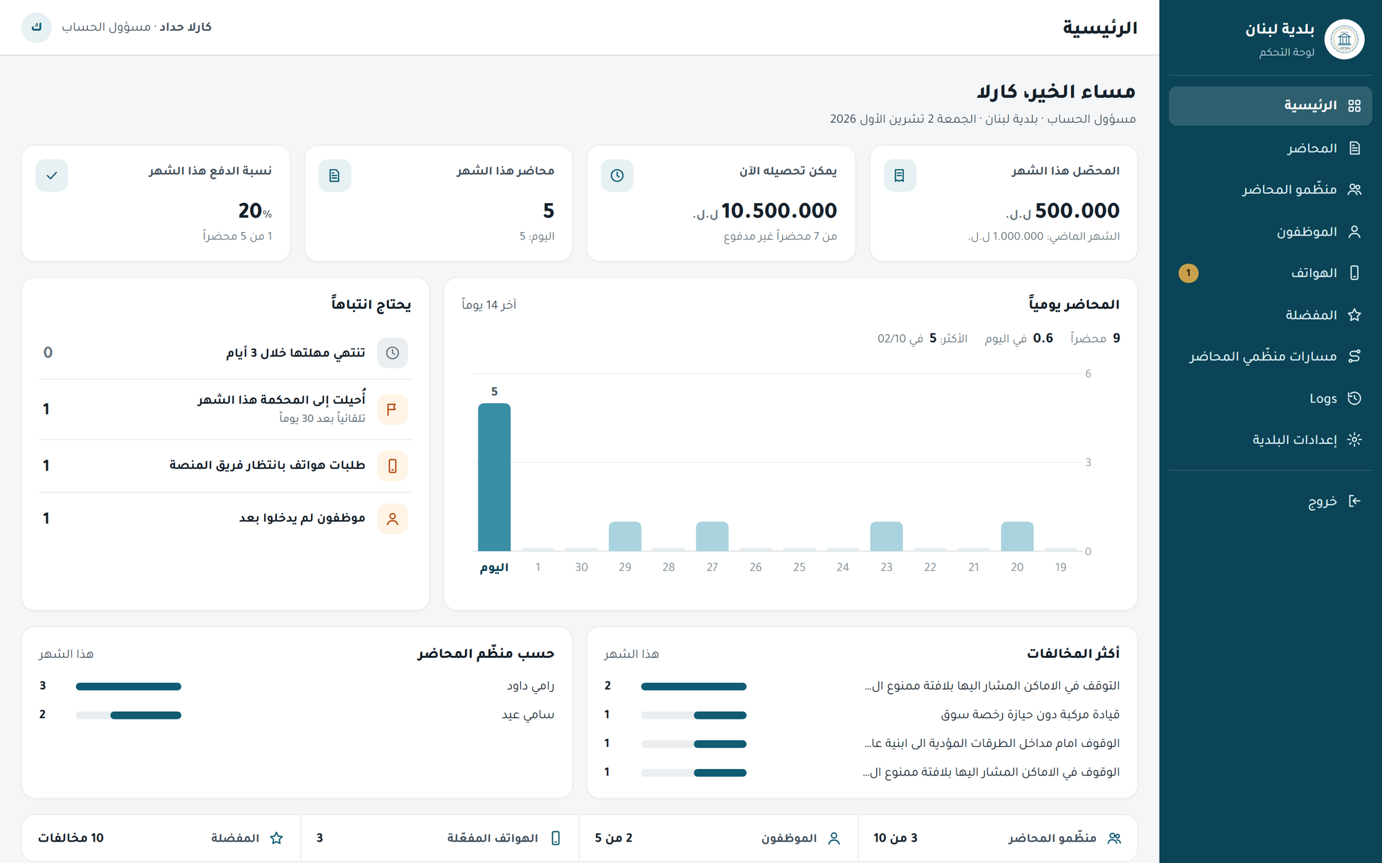 Baladiya360 municipality dashboard in Arabic, showing ticket totals, a 14-day chart and the top violations (demo data)